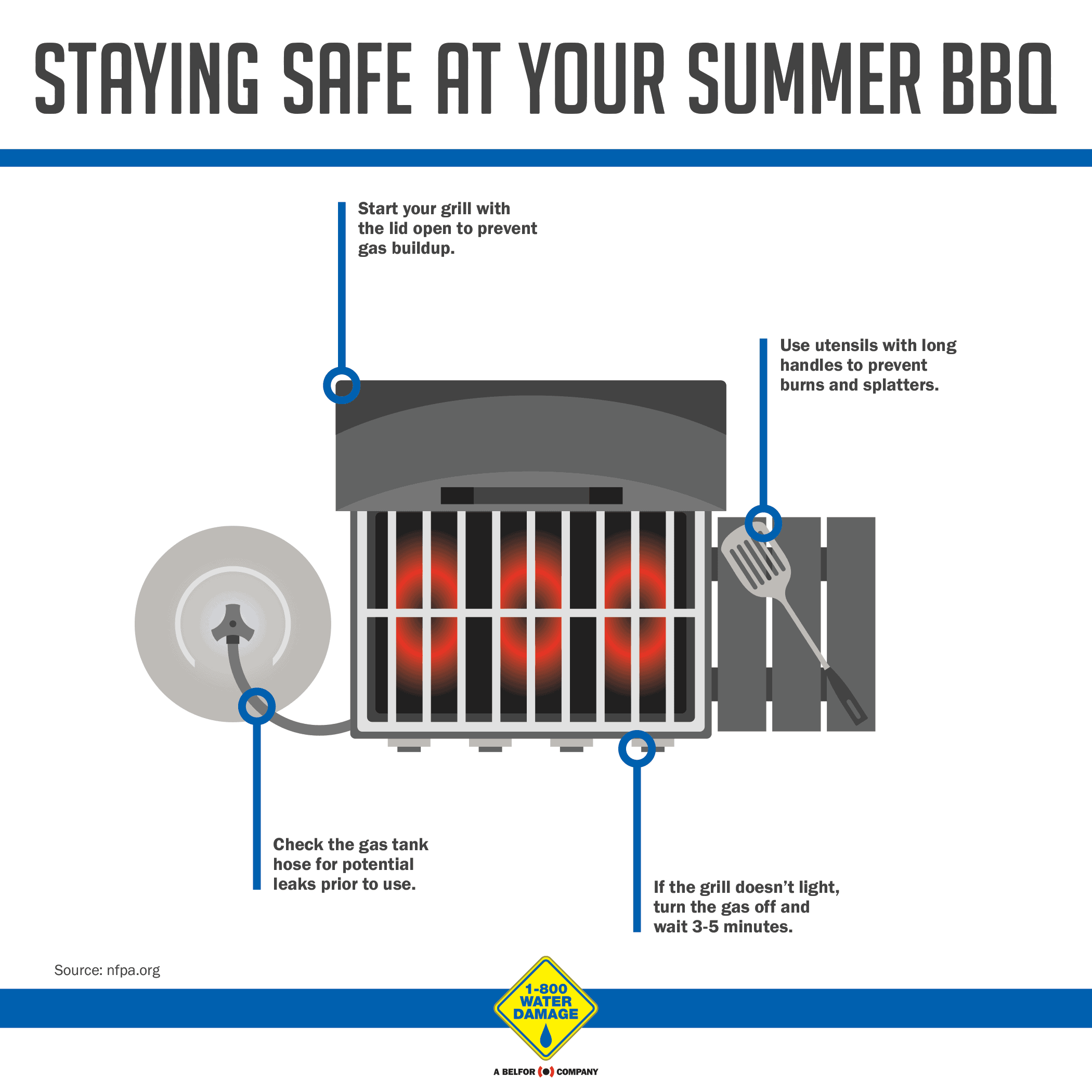Grilling Safety Tips from 1-800 WATER DAMAGE