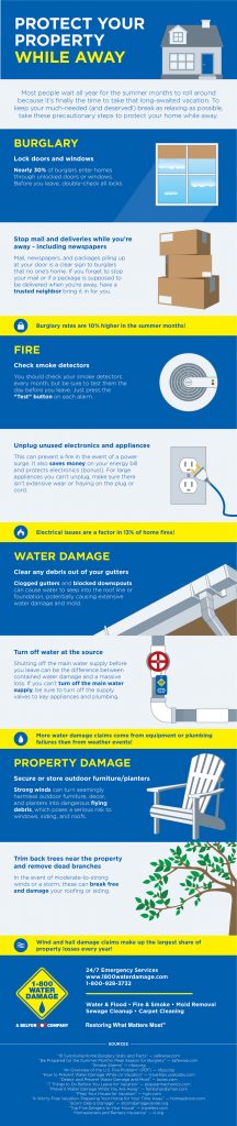 PROTECT YOUR HOME WHILE ON VACATION Full Infographic