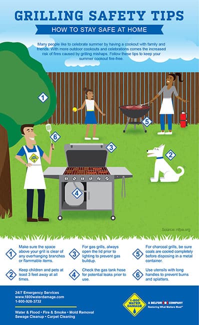 III. Essential Grilling Equipment for Safety